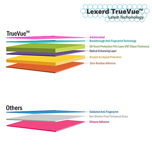 Lexerd-kompatibilan sa Leapfrog LeapPad Ultra Xdi sistemom TrueVue Zaštita ekrana protiv odsjaja