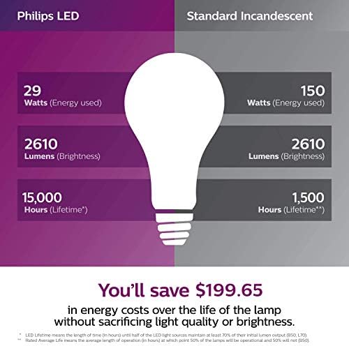 Philips LED visoka lumena 150 W LED A21 mat sijalica, zatamnjiva, EyeComfort tehnologija, 2610 lumena, dnevna svjetlost , 29W=150W, E26 baza, 4-Pakovanje